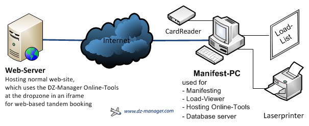 DZ-Manager sample setup 'Decent'