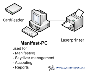 DZ-Manager sample setup 'Minimum'